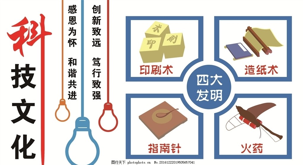 科技文化
