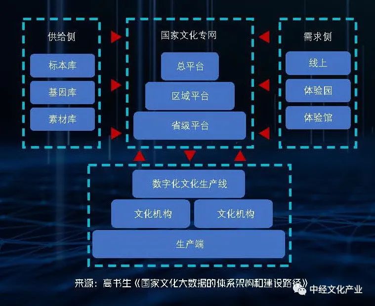 一、站在新起点的文化科技融合